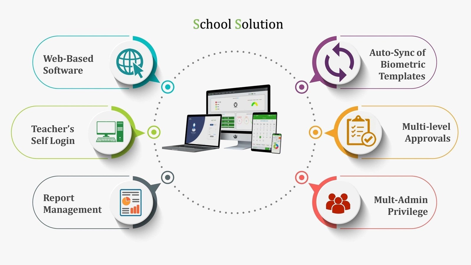 Smart School Solution